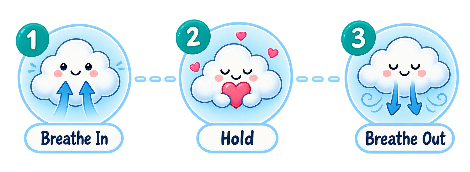 Breathe in, hold, breathe out